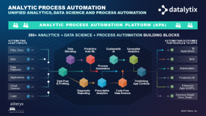 CAPABILITIES - Datalytix